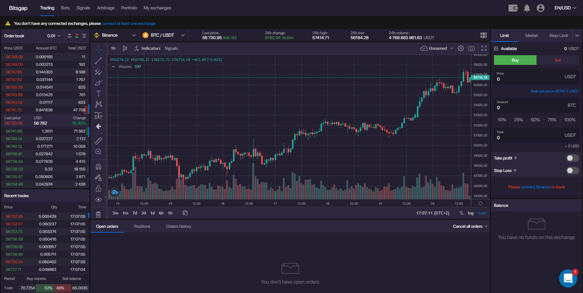 Bitsgap Review, The Most Advanced Arbitrage and Grid Bot ...