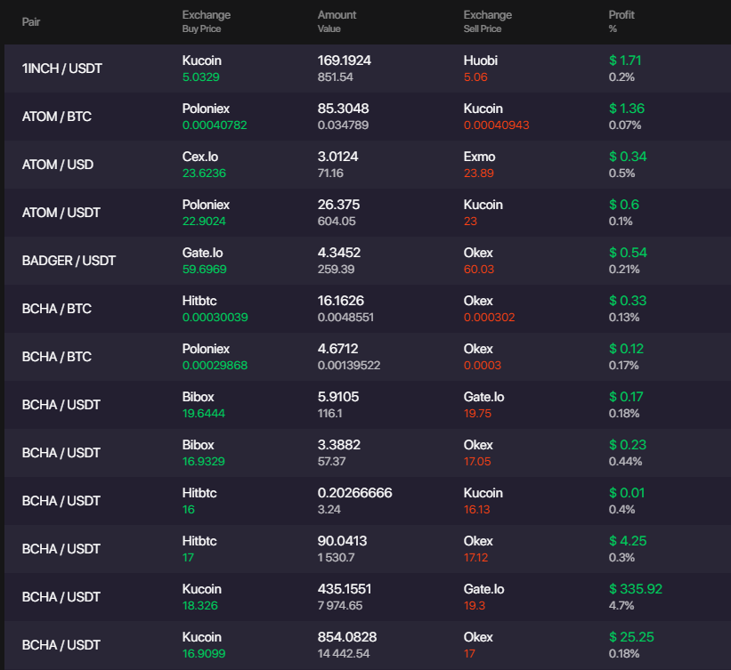 Bitsgap guide: Bitsgap Arbitrage