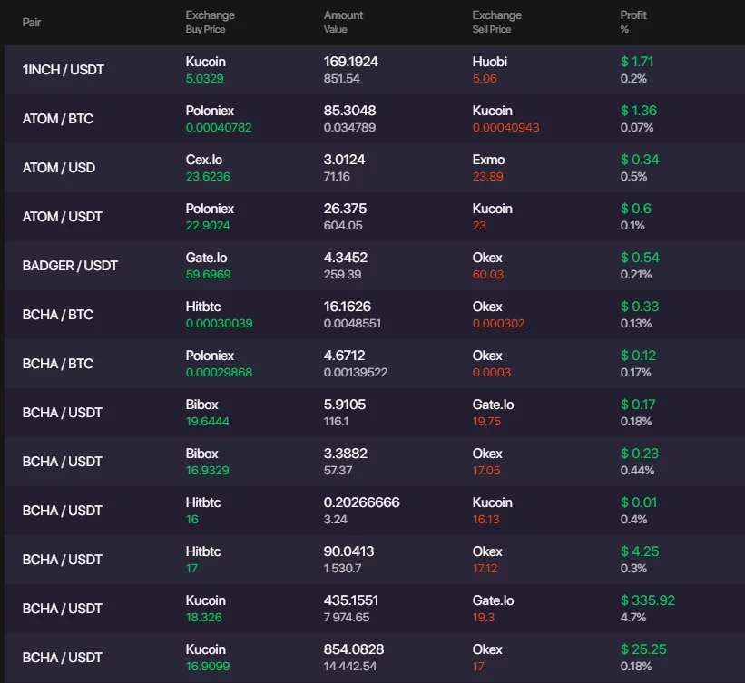 Bitsgap guide: Bitsgap Arbitrage