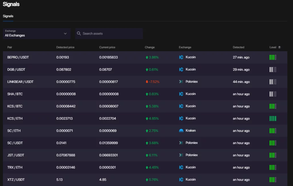 Bitsgap guide: Market signals.