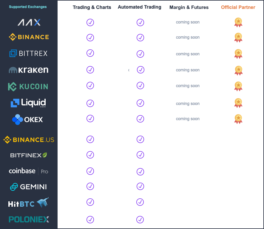 Quadency supported exchanges