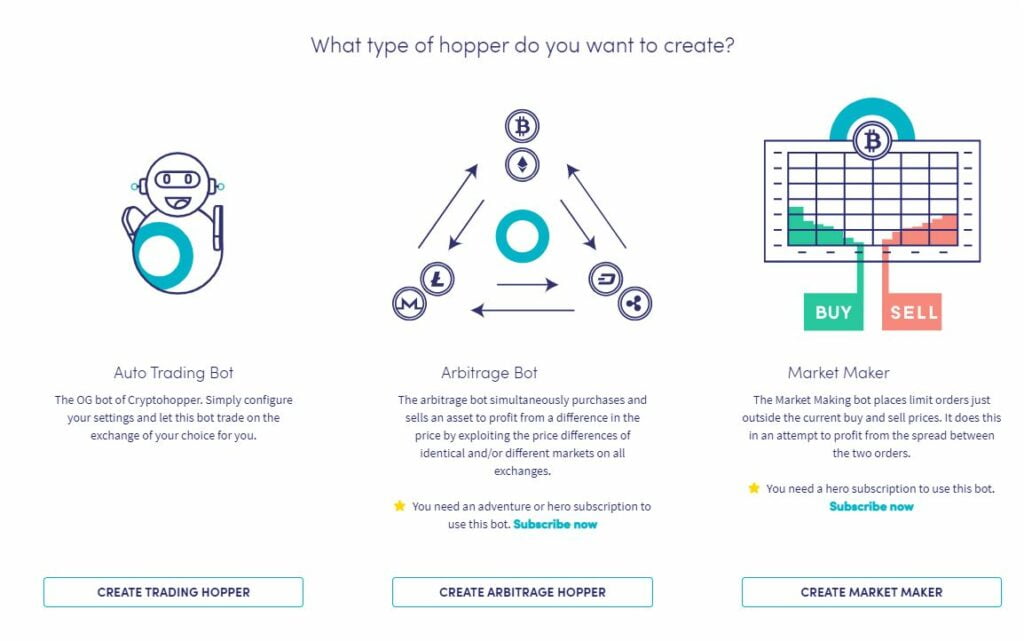 CryptoHopper Strategies.