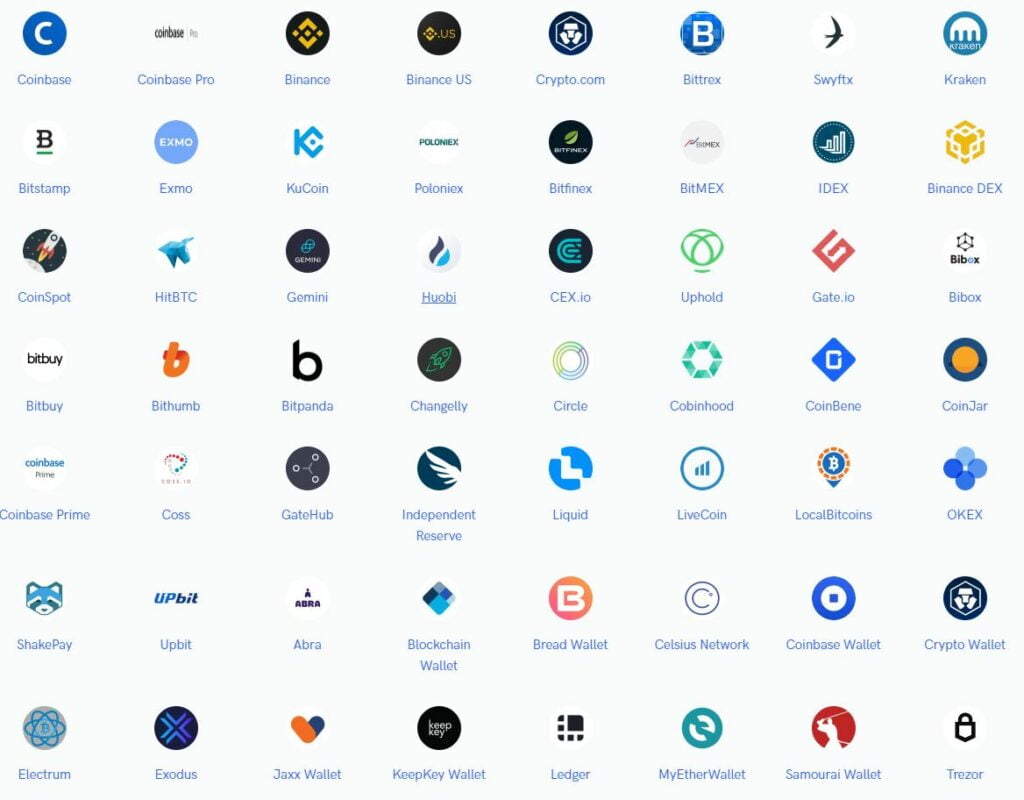 List of some of the supported exchanges in Koinly.