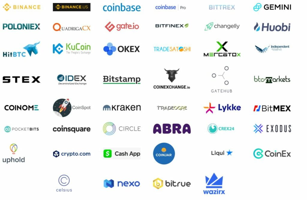 List of supported exchanges by BearTax.