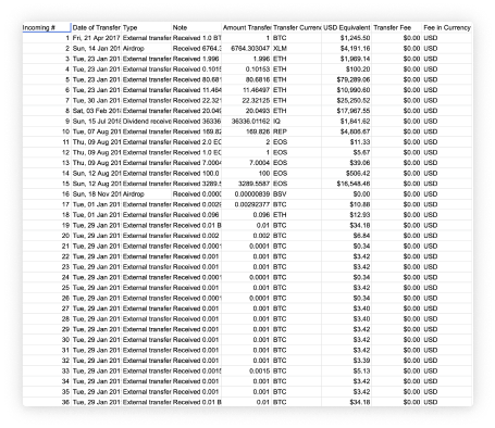 With ZenLedger Grand Unified Accounting feature you can view all your transactions with taxes for each of them in only one sheet.