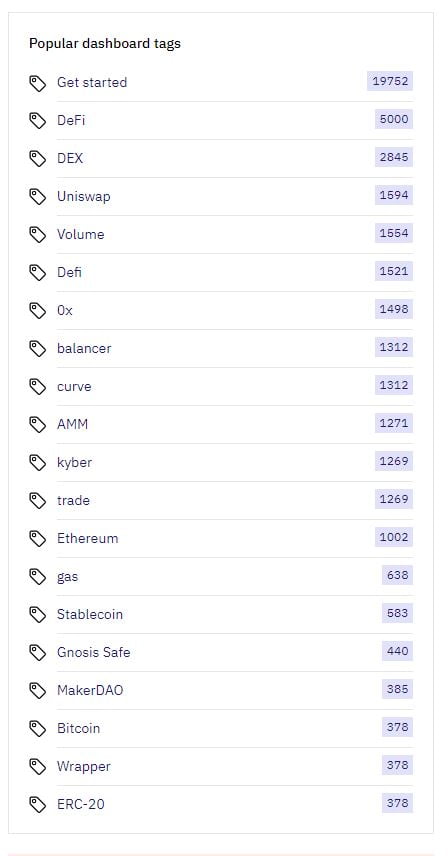 Dune Analytics premade dashboards enables you to access popular dashboards faster