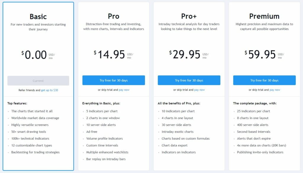 TradingView plans are affordable and different, you can choose choose the plan that fits you the most.