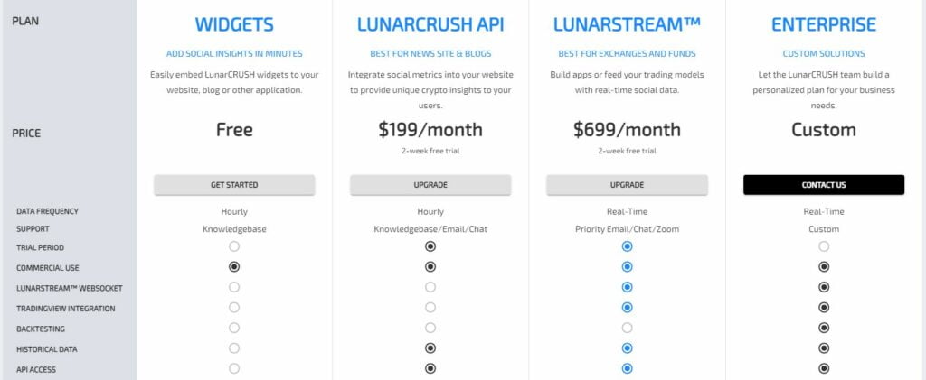 LunarCrush has different plans to suits different users with different purposes.