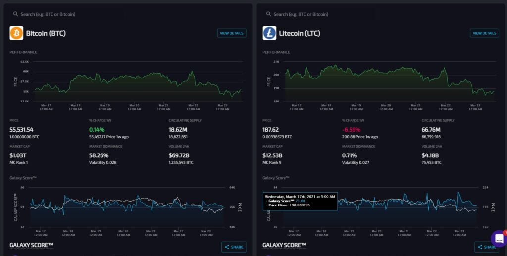 You can compare coins metrics on LunarCrush to make better trading decisions.