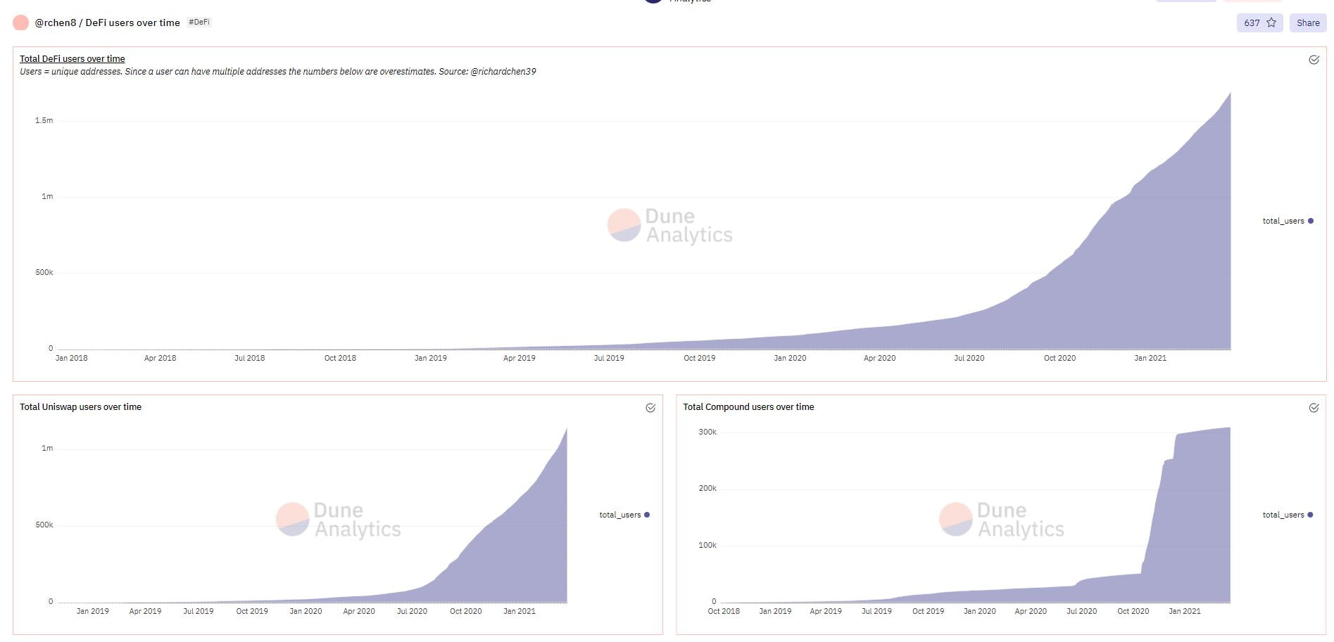 dune analytics crypto