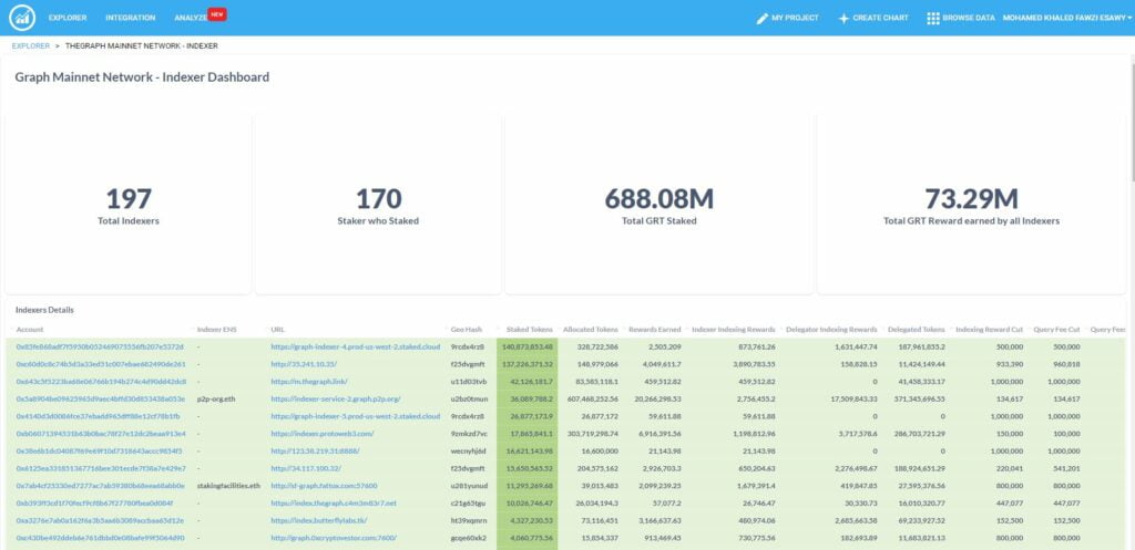 Choosing from premade dashboards will save you the time of creating a dashboards.