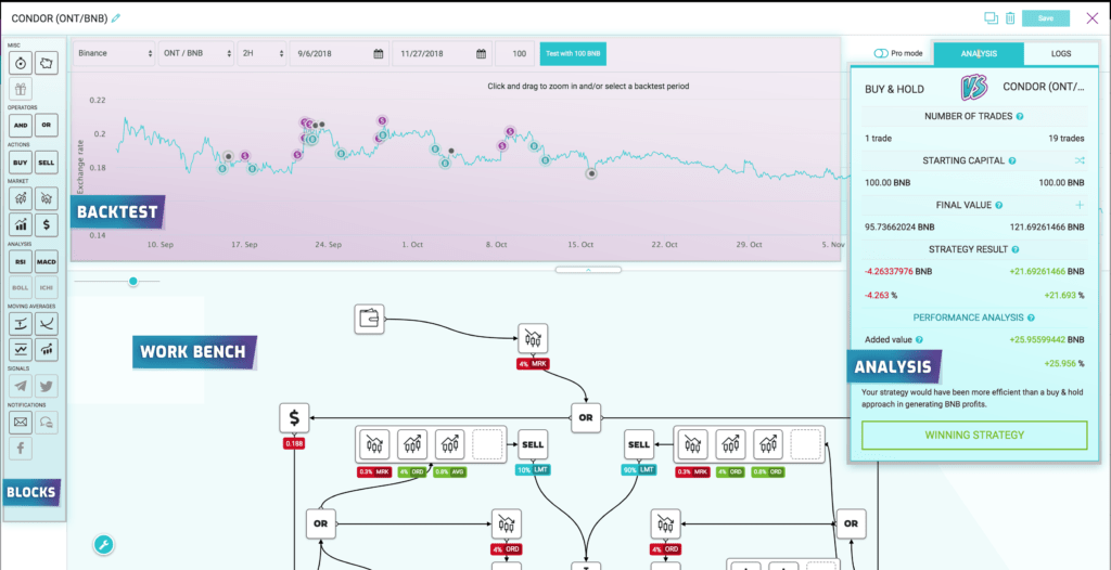 Kryll's Strategy editor.