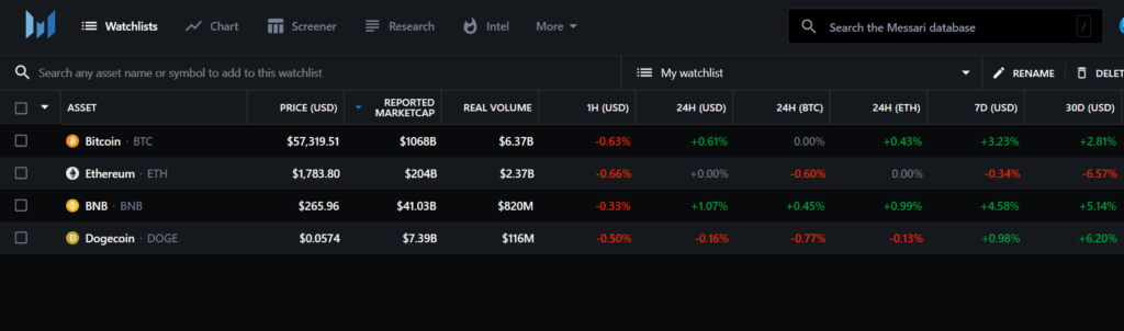 In your watchlist you can view all available on-chain metrics for your favorite coins.