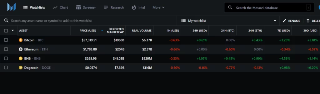 In your watchlist you can view all available on-chain metrics for your favorite coins.