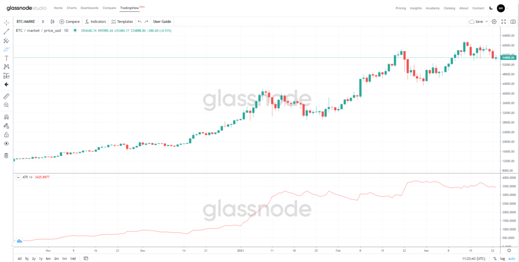 Work with TradingView and get different finance analysis tools to help you analysis charts and get more information of your chart.