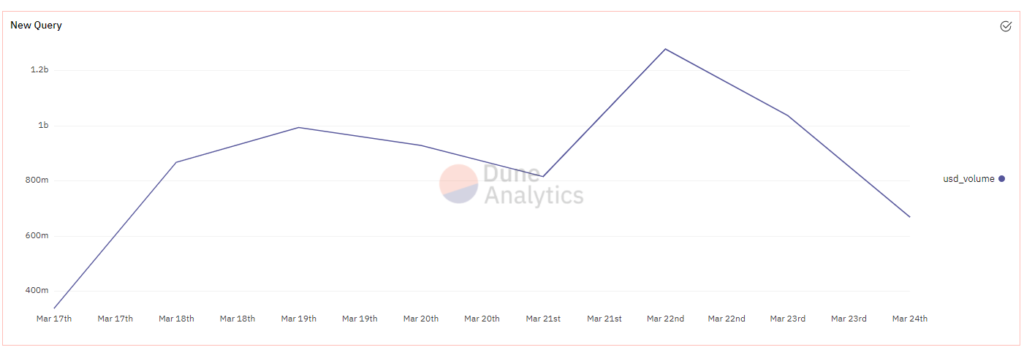 Get a detailed chart the way you want.