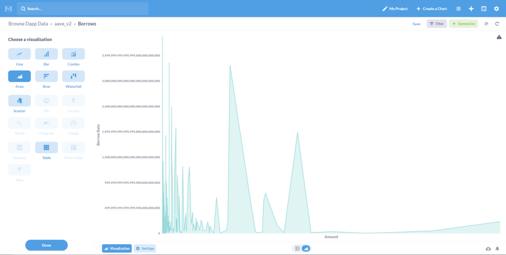 Easily visualize data with Dappquery however you want