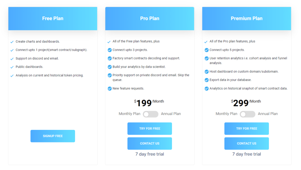 Dappquery has different pricings that will fit different users with different purposes.