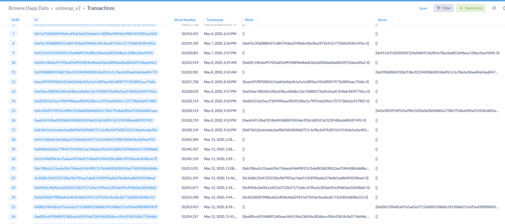 View on-chain data on Dappquery.