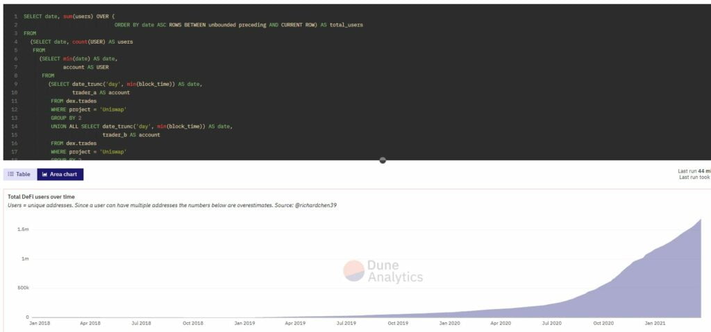 Edit SQL codes to get what you're looking for in ETH database.