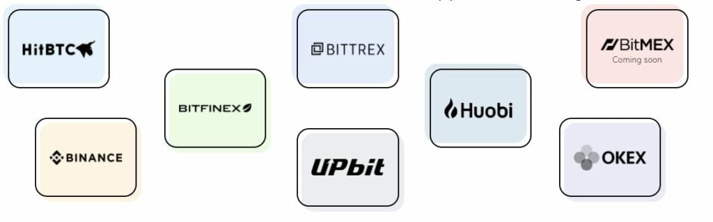 Supported exchanges by TradeSanta.