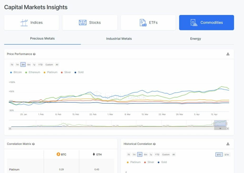 IntoTheBlock Capital Markets Insights