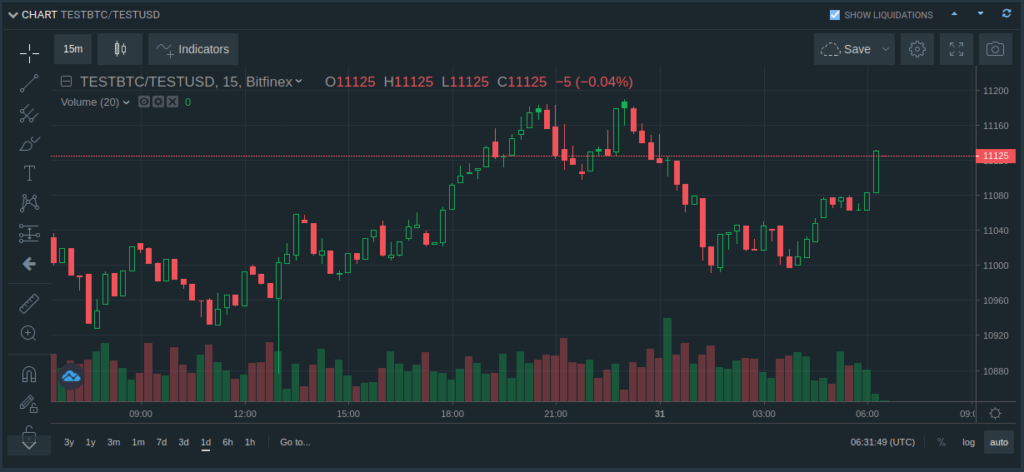 Paper trading is for traders that are willing to test their strategies in the market before pushing real funds.