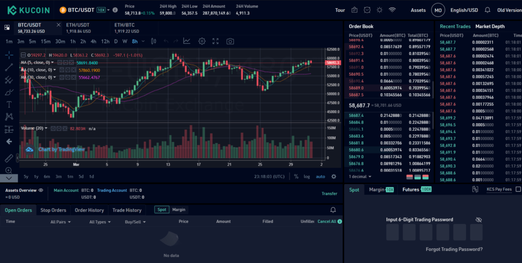 On KuCoin's trading terminal you can place various types of orders.