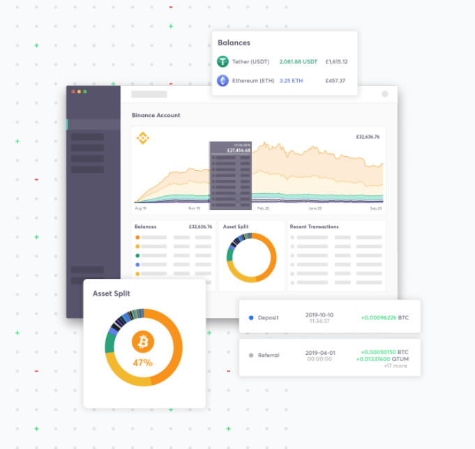 Overview your portfolio on Recap.