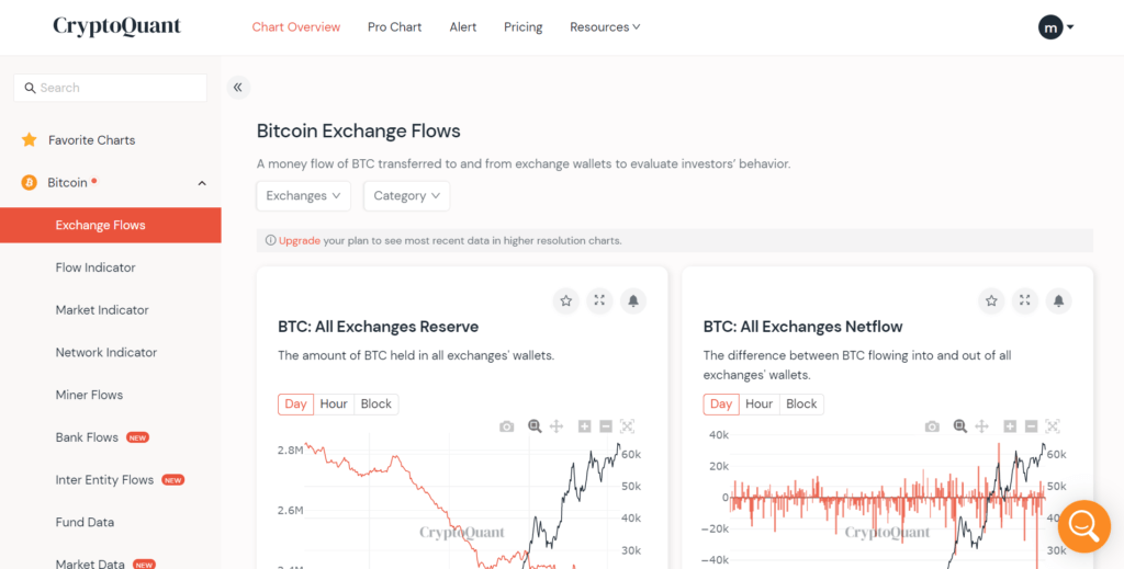 CryptoQuant charts overview gives you a quick view of what's going on in the market.