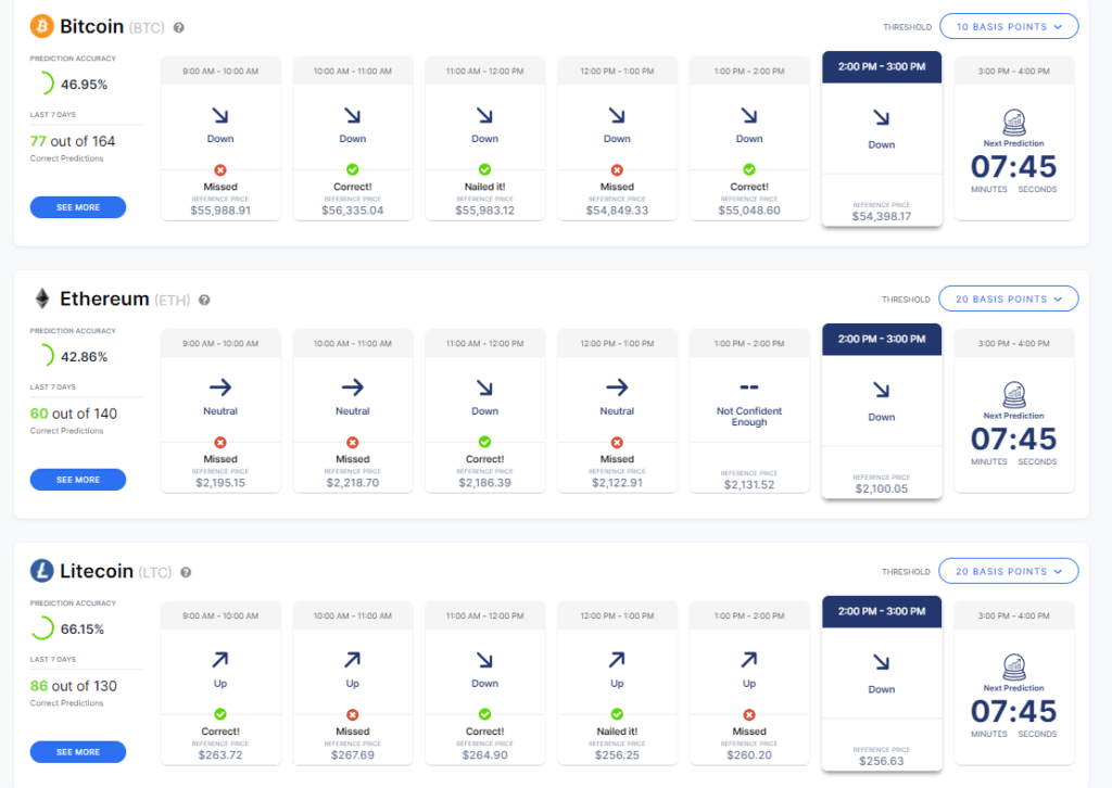 IntoTheBlock predicts prices for crypto assets.