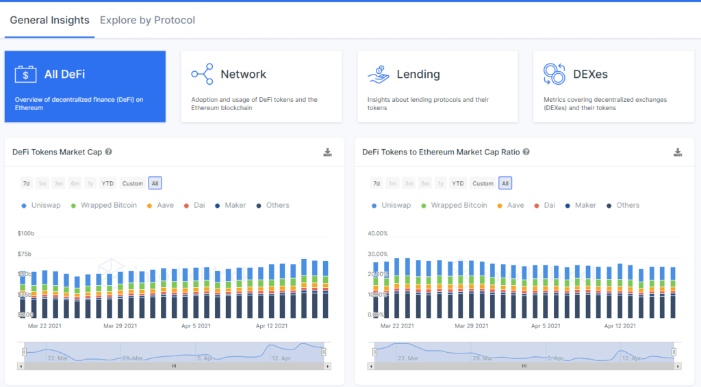 DeFi Insights.