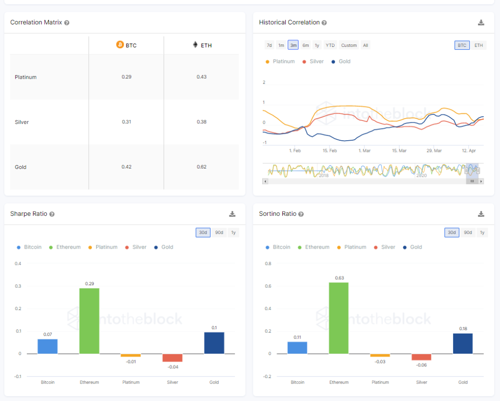 IntoTheBlock Capital Markets Insights