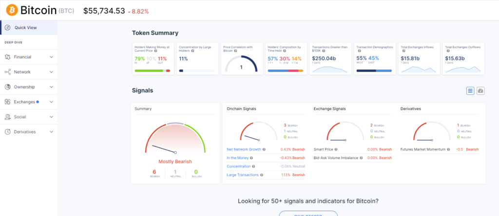 Learn more about assets by clicking on them to view further details.