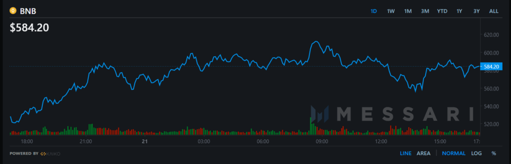 BNB Price in Real-Time.