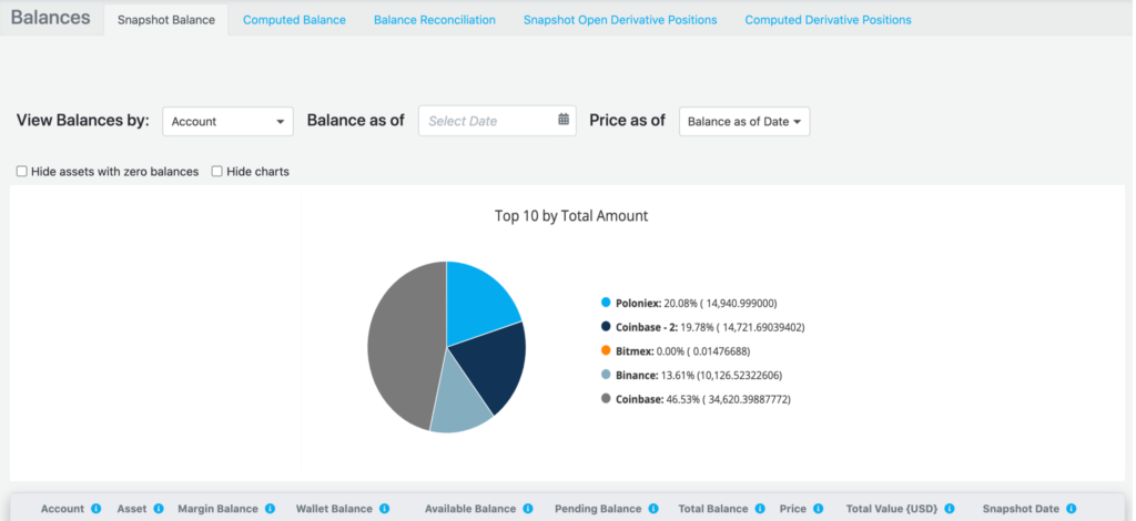 Lukka balances is a portfolio tracker that gives you an overview of your holdings.