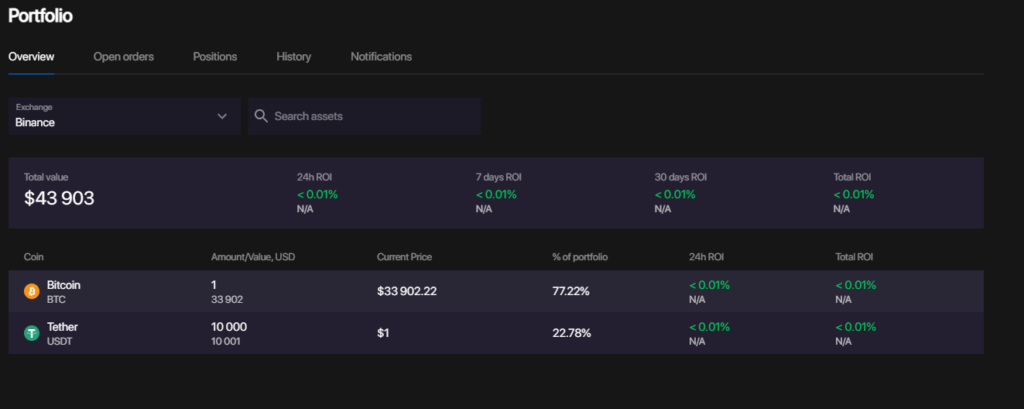 Portfolio before arbitrage trading.