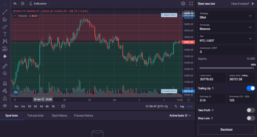 best platform to scalp crypto