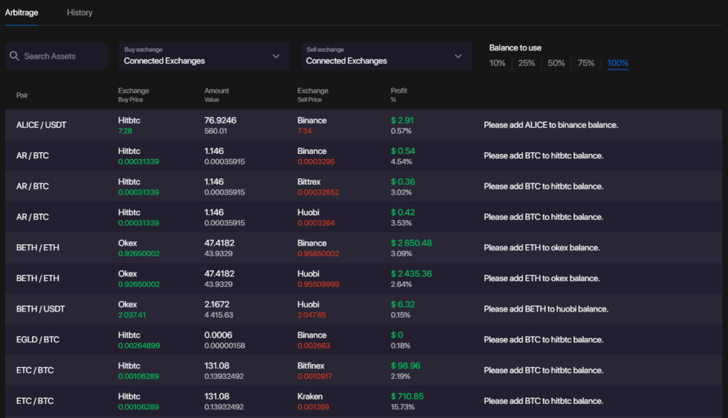 Arbitrage opportunities.