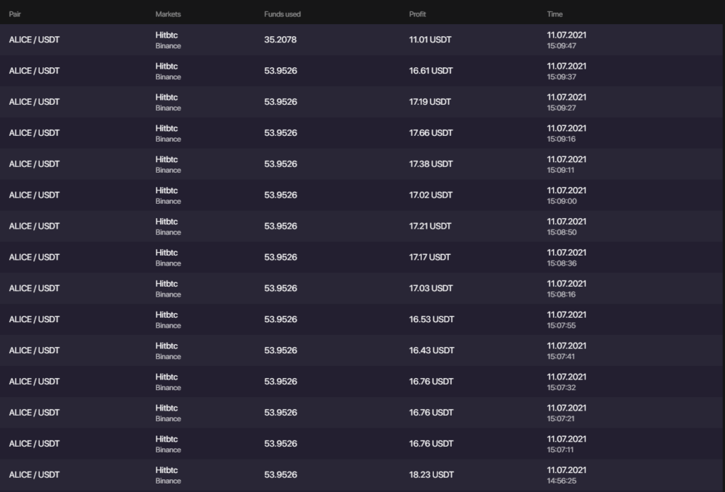 History of arbitrage trading.