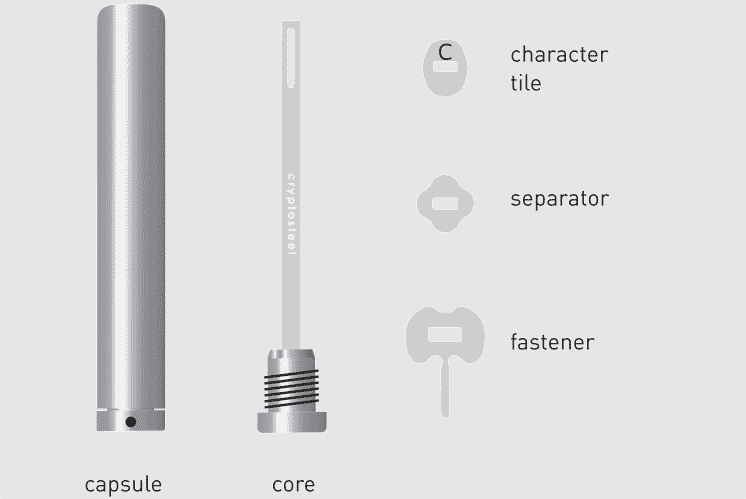 Cryptosteel Capsule parts.