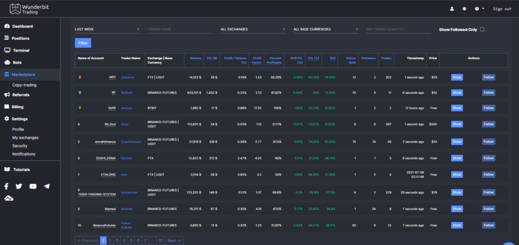 WunderTrading market place is a comprehensive place for copy trading.