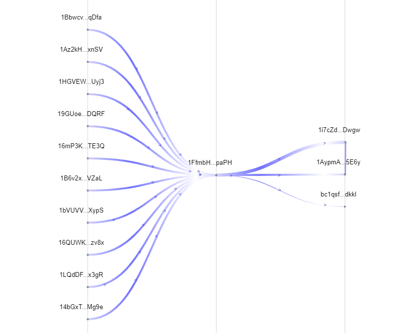 Investegate addresses on Breadcrumbs.