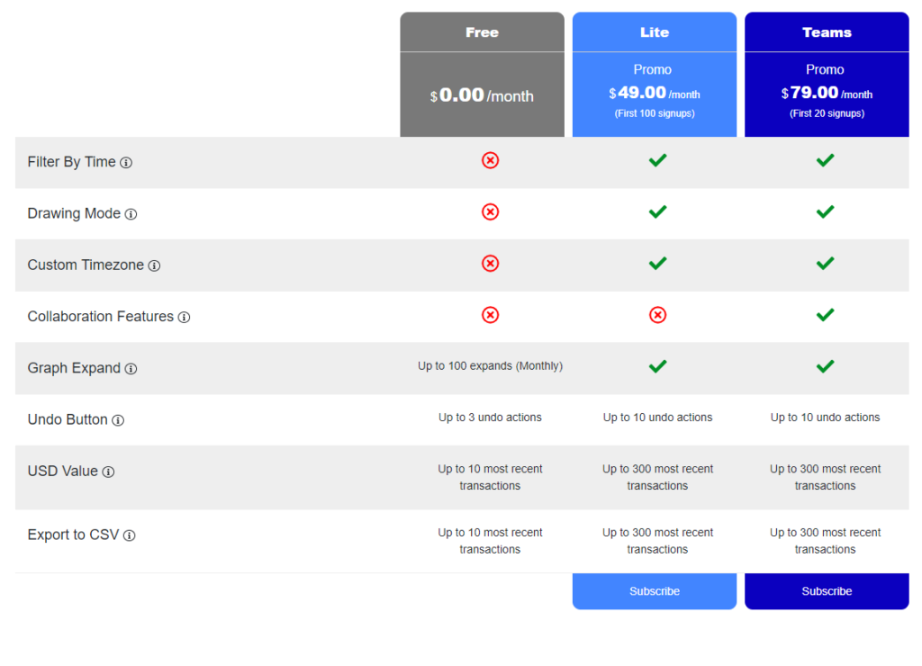 Pricing.