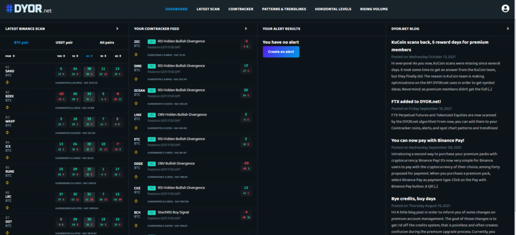 DYOR.net simple dashboard