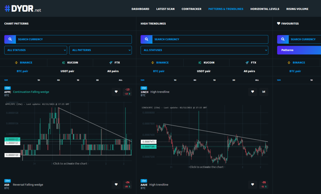 Patterns and trendlines.