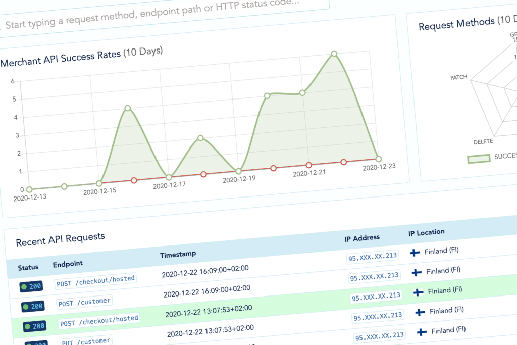 Real-Time API Logging. 