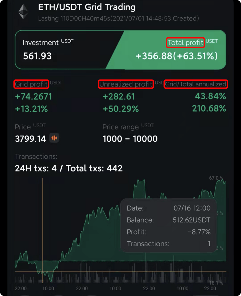 BTC/ETH Moon bot.