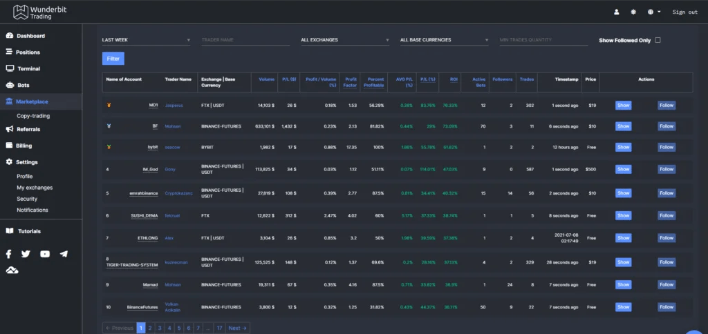 WunderTrading Platform.