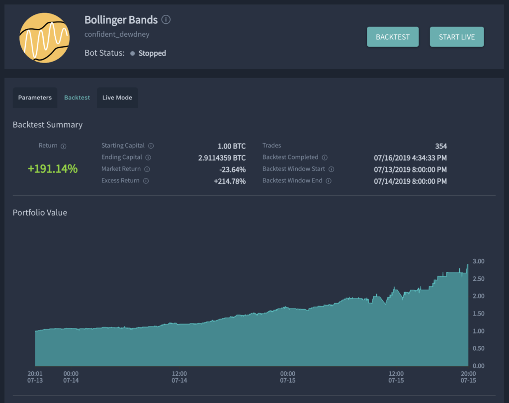 View Bots' Performance on Quadency.